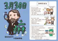 中國麻醉周 | 生孩子的十級疼痛，真的只能靠“硬扛”嗎？