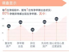 嬌氣的孕早期，安琪兒孕早期聯(lián)合門(mén)診給你“孕”籌帷幄!