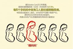 關(guān)于“糖篩”，你最想知道的9個問題！