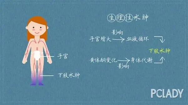 好孕36計 | 孕期毀容式水腫，這種情況你要注意